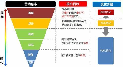 百度推广新手必备攻略（掌握百度推广的注意事项）