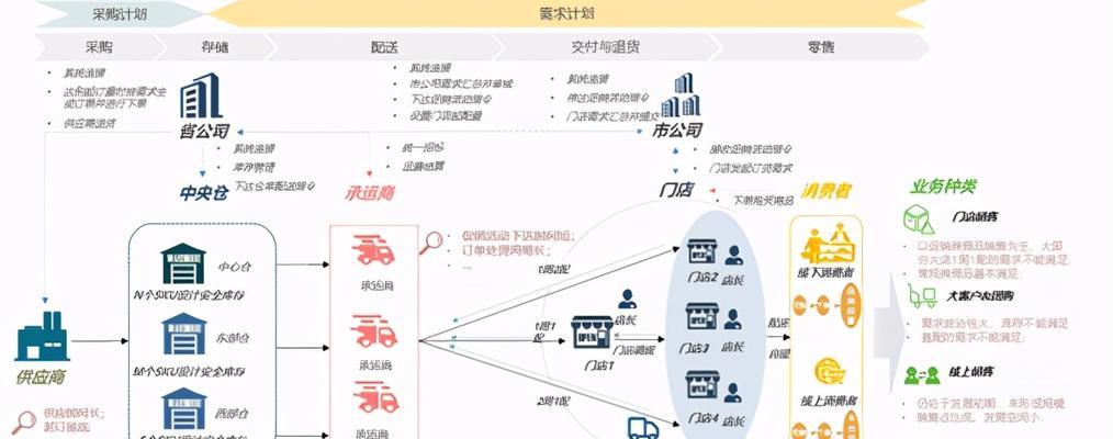 网站规划与制作五步骤详解（打造优质网站）