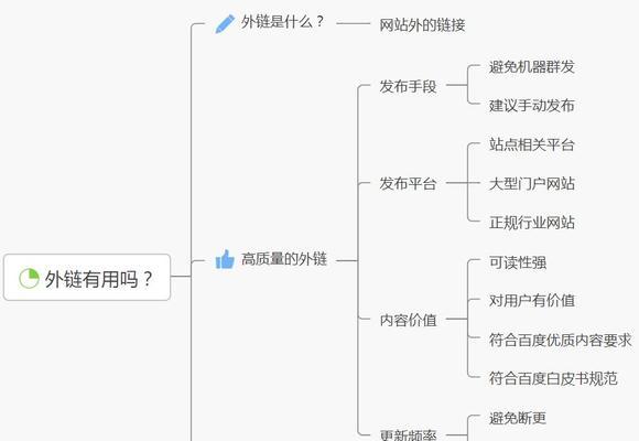 建设外链注意事项（优化外链应该注意的细节）