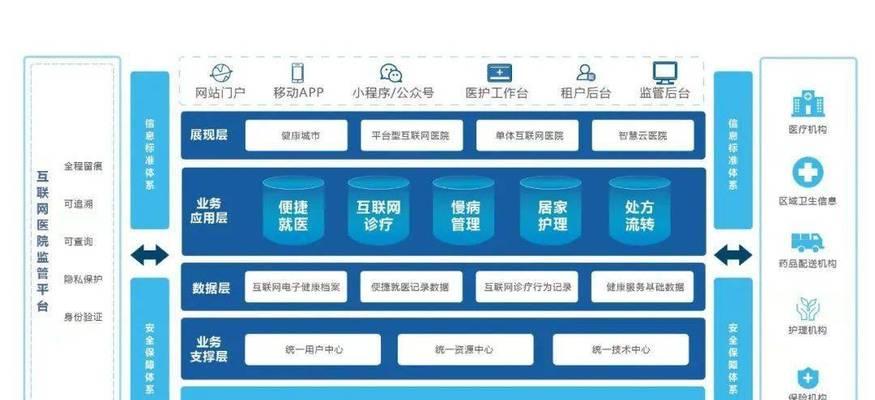 从规划到实施，让你的网站在激烈的竞争中脱颖而出（从规划到实施）