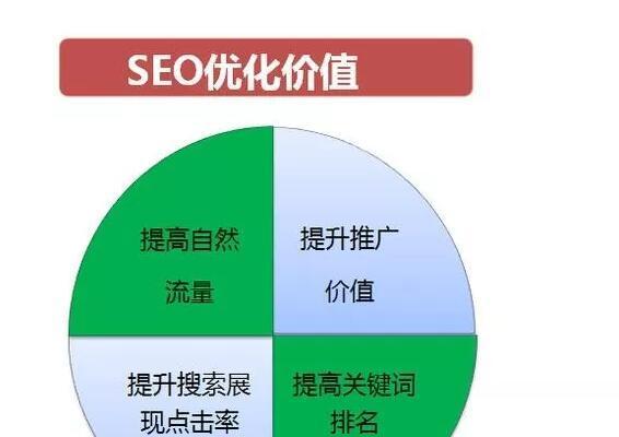 SEO优化的核心——如何掌握搜索引擎算法（学会这些技巧）