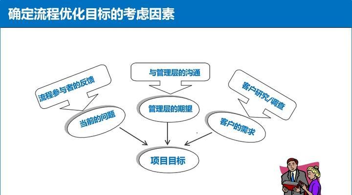 企业站优化的三大要点（打造高效的企业网站）