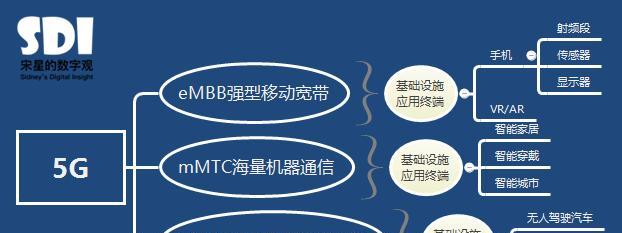 提高营销型网站的加载速度，从这些方面着手（优化图片）