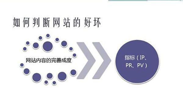 如何优化网站SEO？15个实用技巧教你成为SEO大师