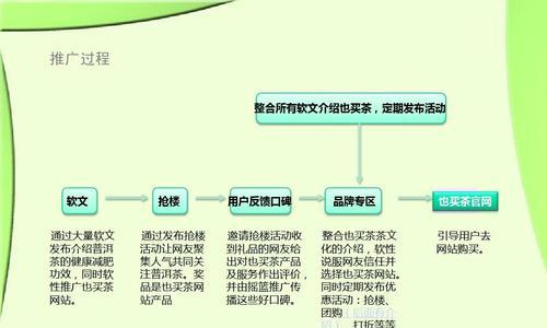 如何提高网站客户的信任度（有效的推广策略让客户更信任你的网站）