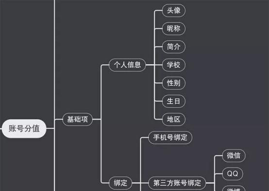 抖音权重，看懂这篇文章，你就掌握了营销的玄机（用数据解析抖音平台权重算法）