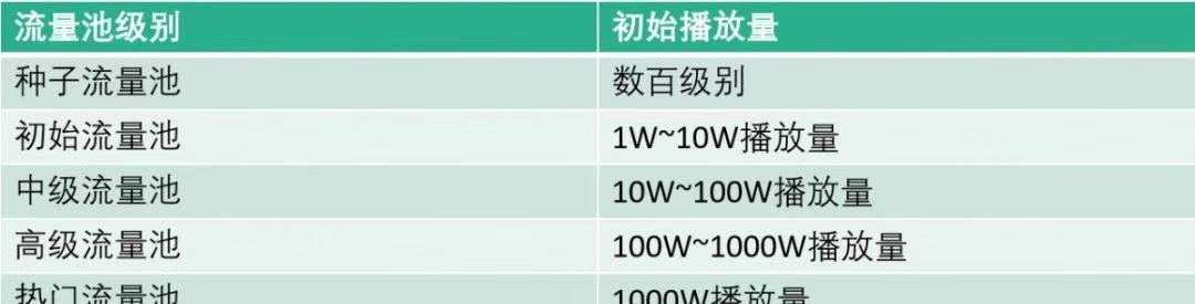 如何在抖音中设置垂直标签为主题（详细教程带你玩转抖音）