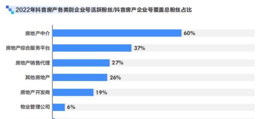 如何计算抖音直播互动率（掌握抖音直播互动率的计算方法）