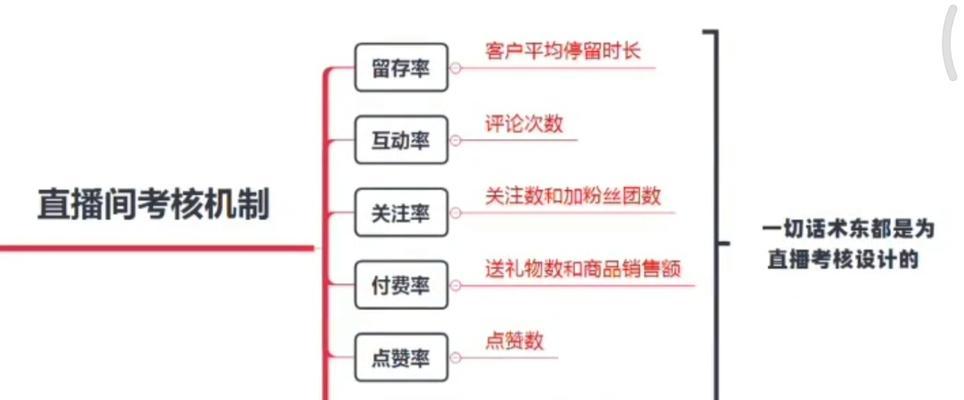 如何计算抖音直播互动率（掌握抖音直播互动率的计算方法）