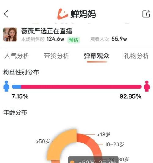 揭开抖音直播间转化率的神秘面纱（探究转化率对抖音直播业务的重要性）