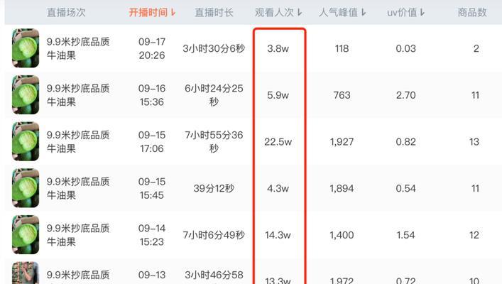 揭开抖音直播间转化率的神秘面纱（探究转化率对抖音直播业务的重要性）