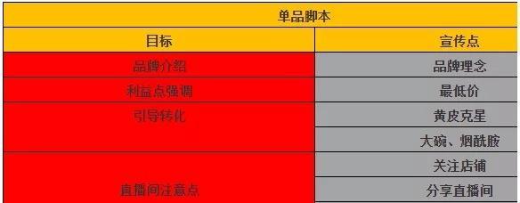 如何写好抖音直播脚本（15个段落详解抖音直播脚本撰写技巧）