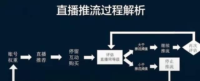 抖音直播时长有钱吗（了解抖音直播时长对于赚钱的影响）