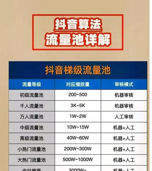 抖音直播如何避免冷场（分享15个方法）