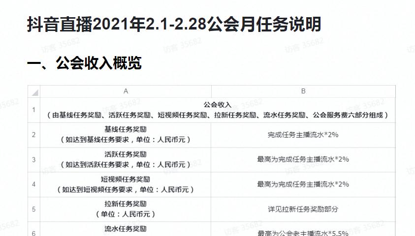 抖音直播任务攻略（如何快速完成抖音直播任务）