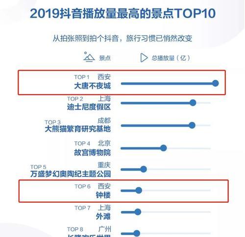 抖音赚一百万，所需播放量有多少（解密抖音赚钱的玩法）