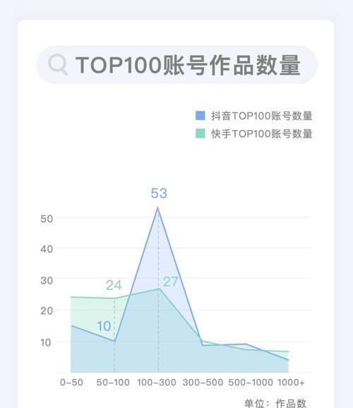 抖音子账号权限详解（了解抖音子账号的具体权限与设置）