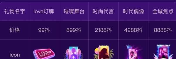揭秘抖音自动点亮灯牌之真相（这个功能到底是免费的还是要收费的）
