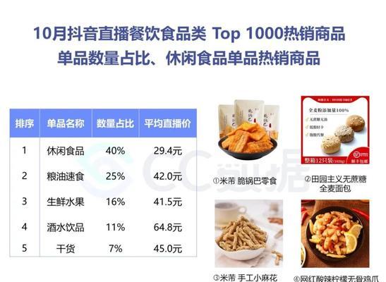 抖音最畅销的10种商品是什么（探秘抖音的最火商品排行榜）