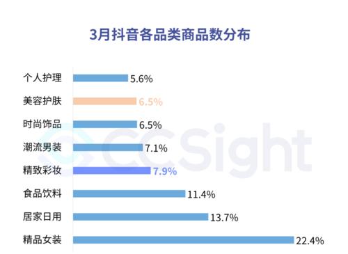 抖音最畅销的10种商品是什么（探秘抖音的最火商品排行榜）