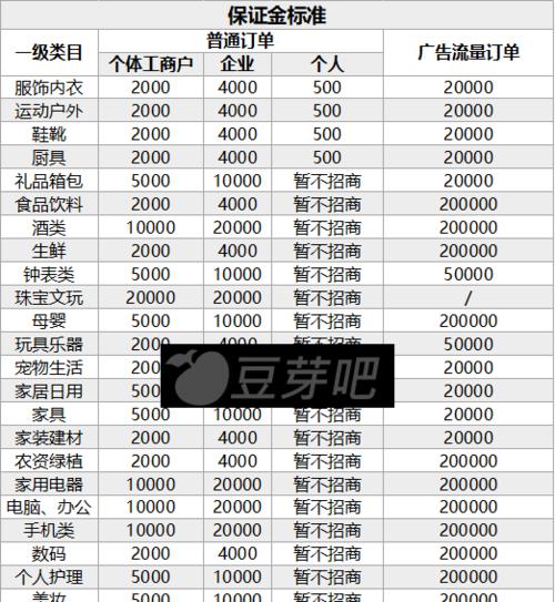 开抖音小店需要多少粉丝（探究抖音小店的门槛及经营策略）