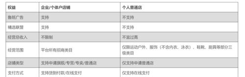 开通抖音小店的条件和步骤（开启新商机）