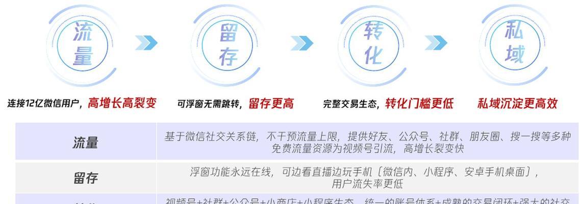 快手与抖音的差异（究竟为何快手比抖音更受欢迎）