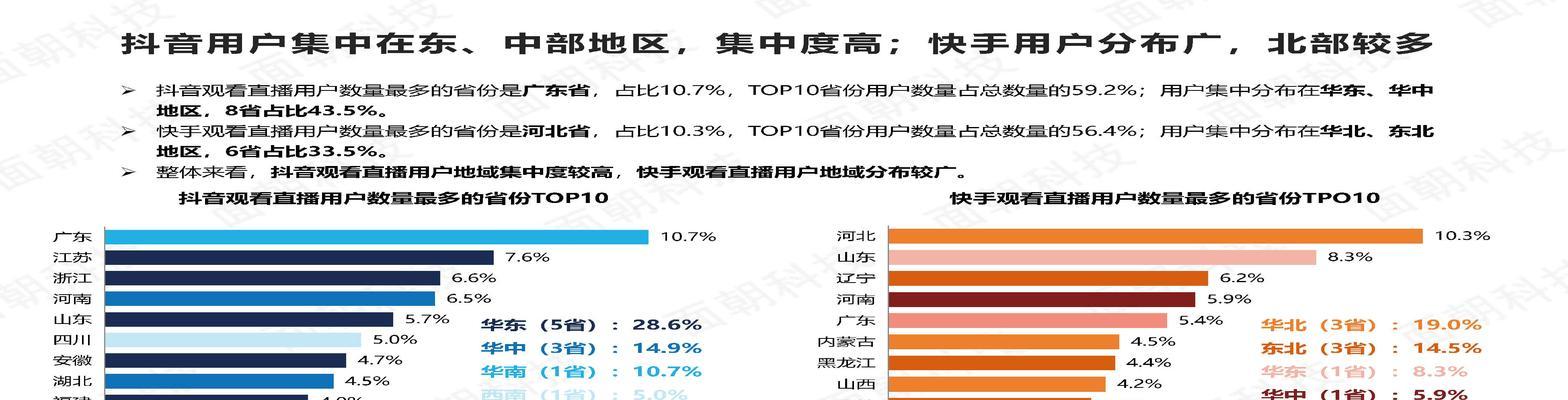 快手与抖音的差异（究竟为何快手比抖音更受欢迎）
