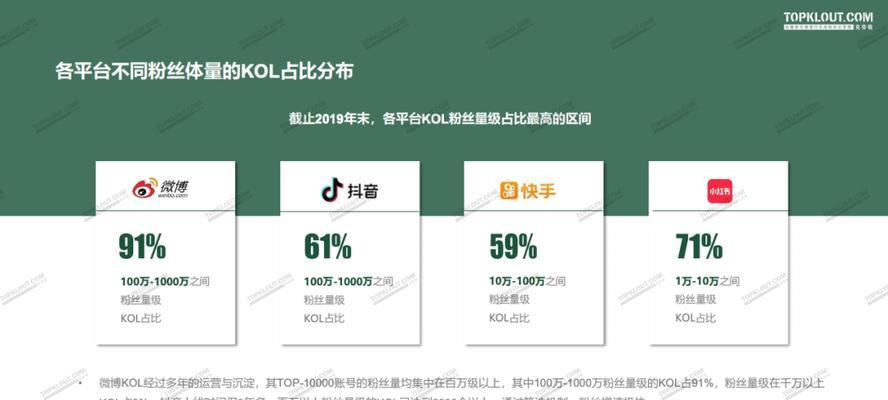快手与抖音的差异（究竟为何快手比抖音更受欢迎）