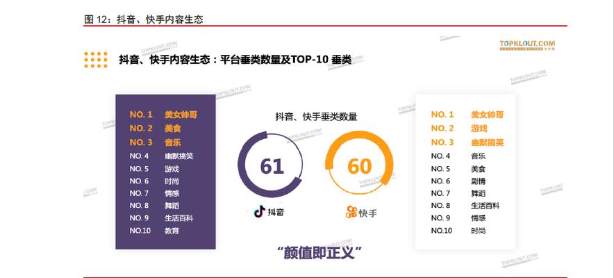 企业抖音视频号的限制和注意事项（如何避免抖音视频号违规）