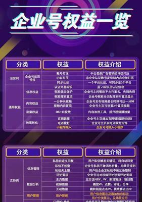 如何提升抖音企业号指数（抖音企业号指数提升）