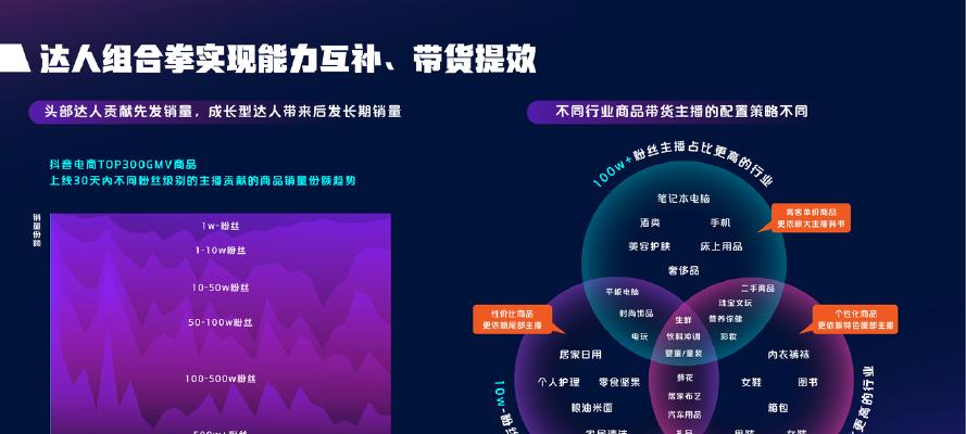 入驻抖音电商达人，能否成功赚钱（揭开入驻抖音电商的真相）