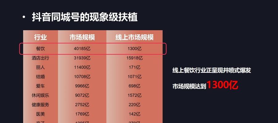 新号为什么无法投稿抖加（原因分析及解决方法）