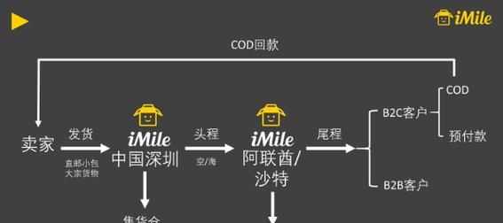疫情下的抖音物流判罚规则指南（规避风险）