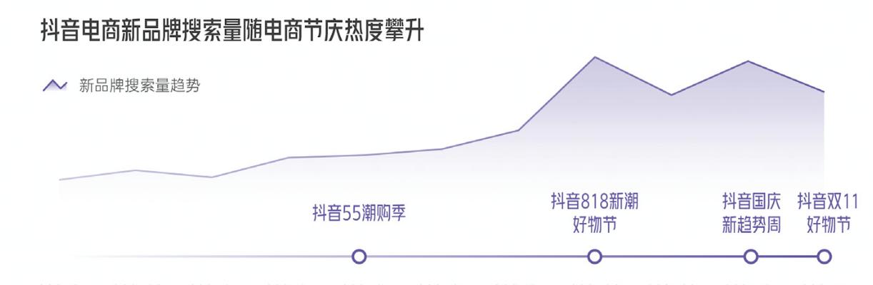 提高抖音作品播放量的终极方法（从视频质量到推广策略）