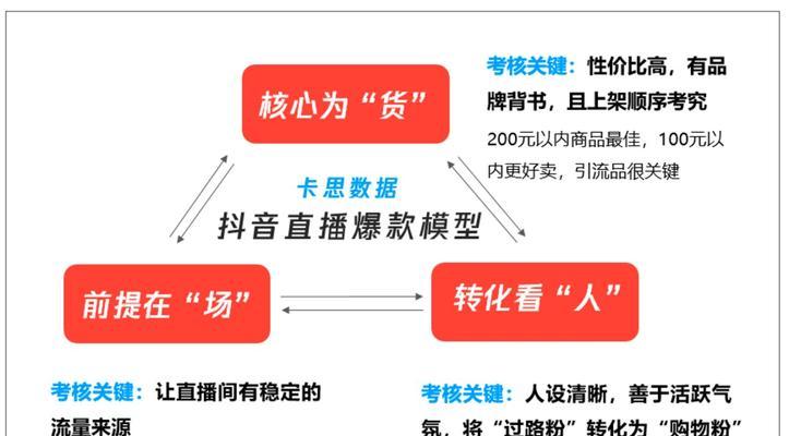 抖音直播如何快速卖货（打造自己的卖货）