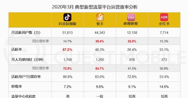 究竟是先发抖音还是先发快手（分析抖音和快手的优缺点）