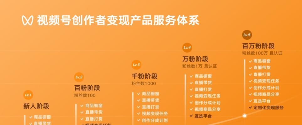 视频号粉丝1000多少钱（解析视频号粉丝价值）