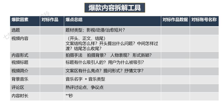 如何运营优秀的视频号（从内容策划到推广实战）