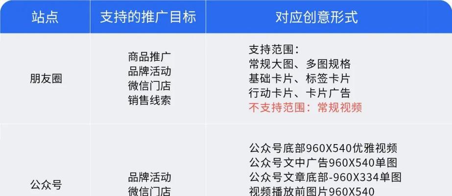 如何成为视频号直播带货主播（掌握这些资质和技巧）