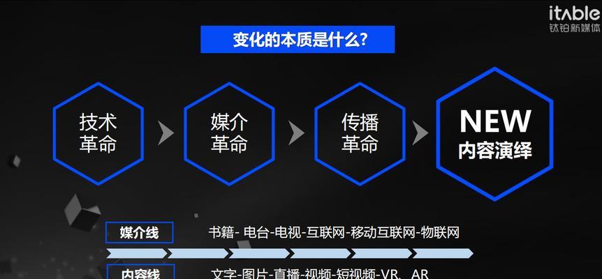 微信视频号直播如何推广流量（教你10个实用技巧提高微信视频号直播的曝光率）