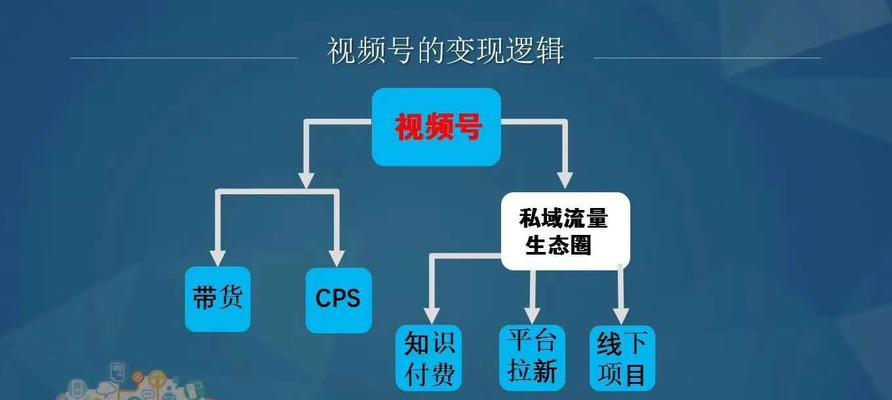 微信视频号广告投放特点解析（掌握微信视频号广告投放的关键特点）