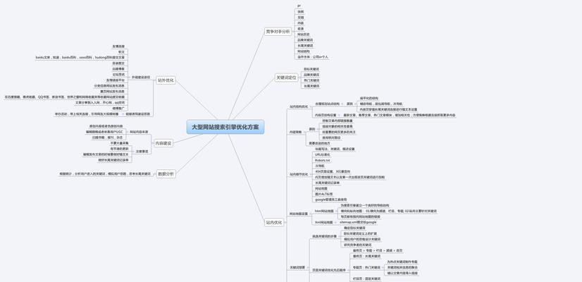 SEO行业钻研方向：把握09年趋势