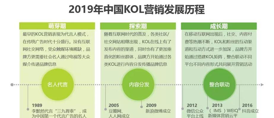 SEO行业钻研方向：把握09年趋势