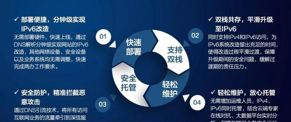 如何解決網站隱患,提升排名(營銷策略助力網站發展) 如何解決網站隱患,提升排名(營銷策略助力網站發展)