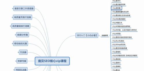 站群建立与实施方法（从SEO优化角度出发）