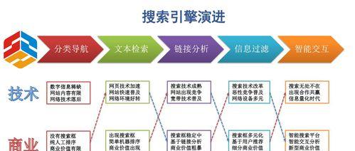 SEO优化运营思维（掌握这几种方法）