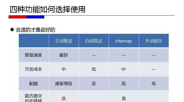 网站推送百度不收录的影响因素分析（探究网站推送百度后未被收录的原因及解决方法）