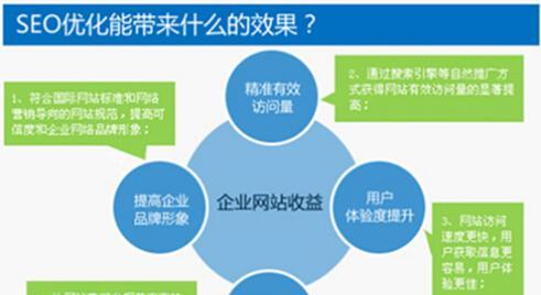 移动端网站SEO优化实战指南（掌握移动端网站SEO优化的必备技巧）