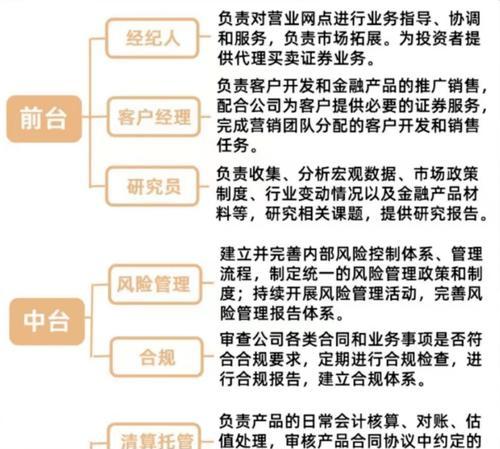 金融公司网站推广工作内容及技巧（了解金融公司网站推广流程）
